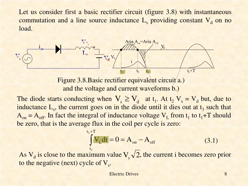 let us consider first a basic rectifier circuit