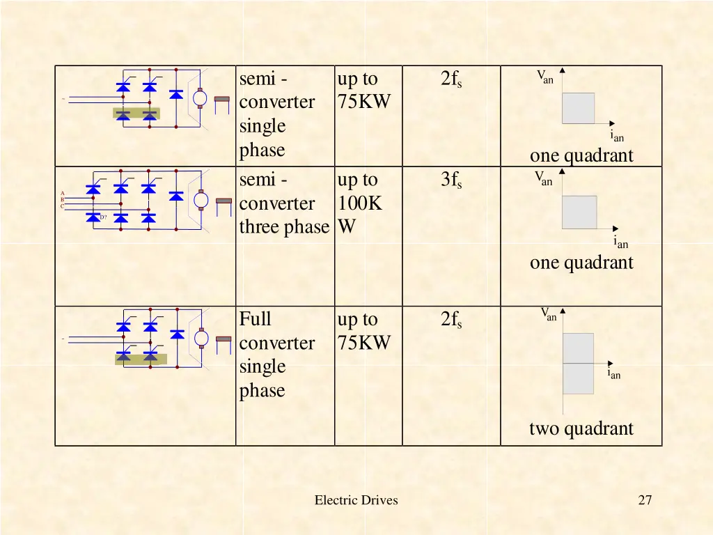 semi converter single phase semi converter three
