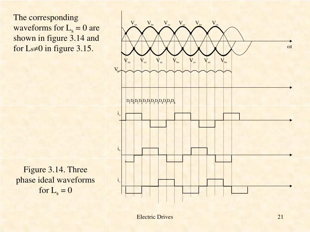 the corresponding waveforms for l s 0 are shown