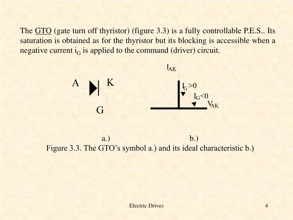 the gto gate turn off thyristor figure