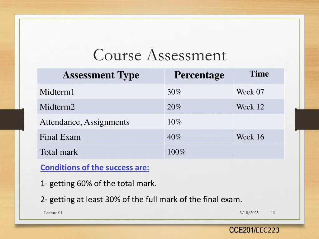 course assessment assessment type