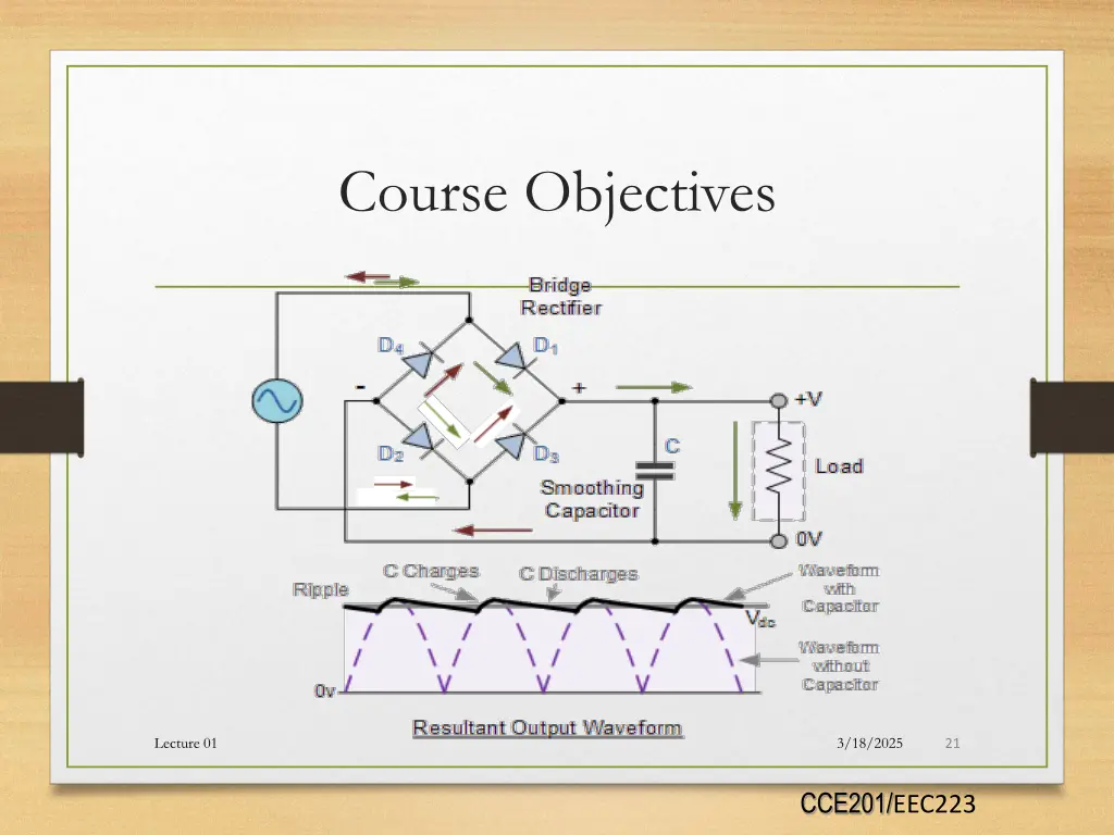 course objectives 4