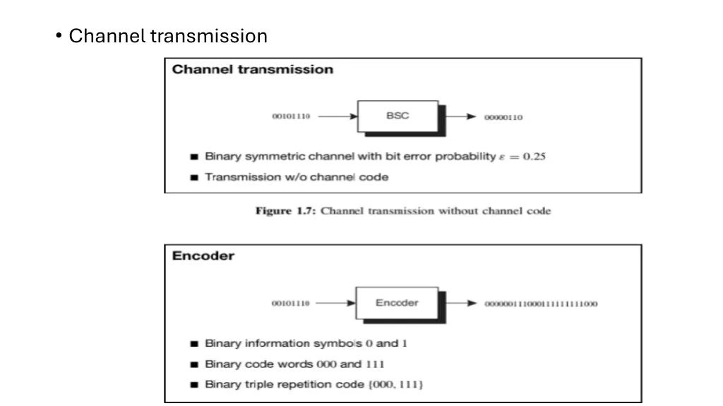 channel transmission