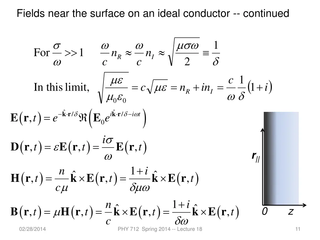 fields near the surface on an ideal conductor 2