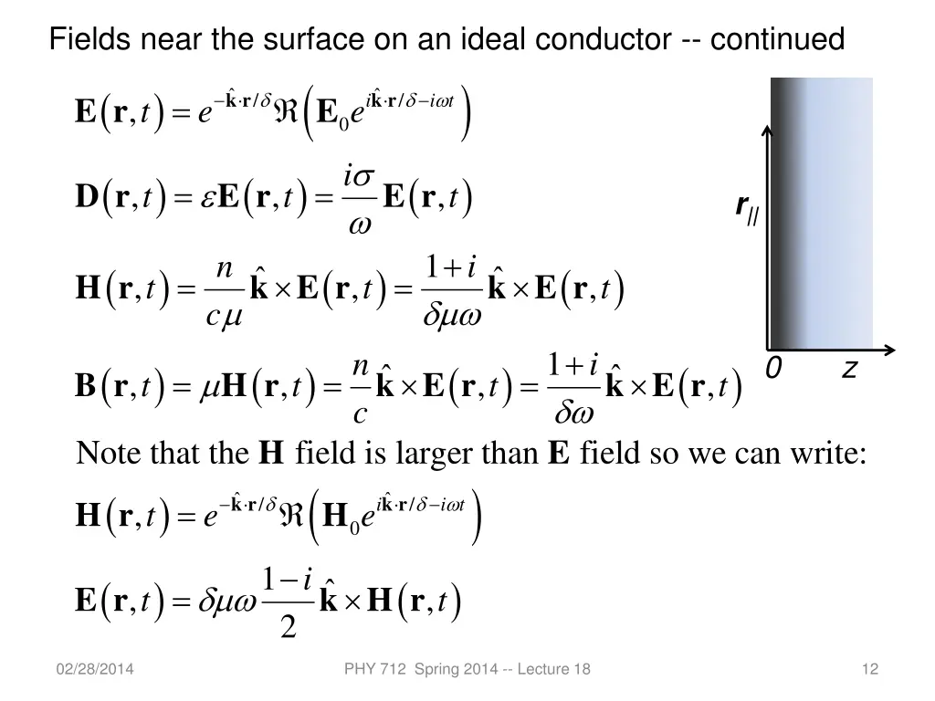 fields near the surface on an ideal conductor 3