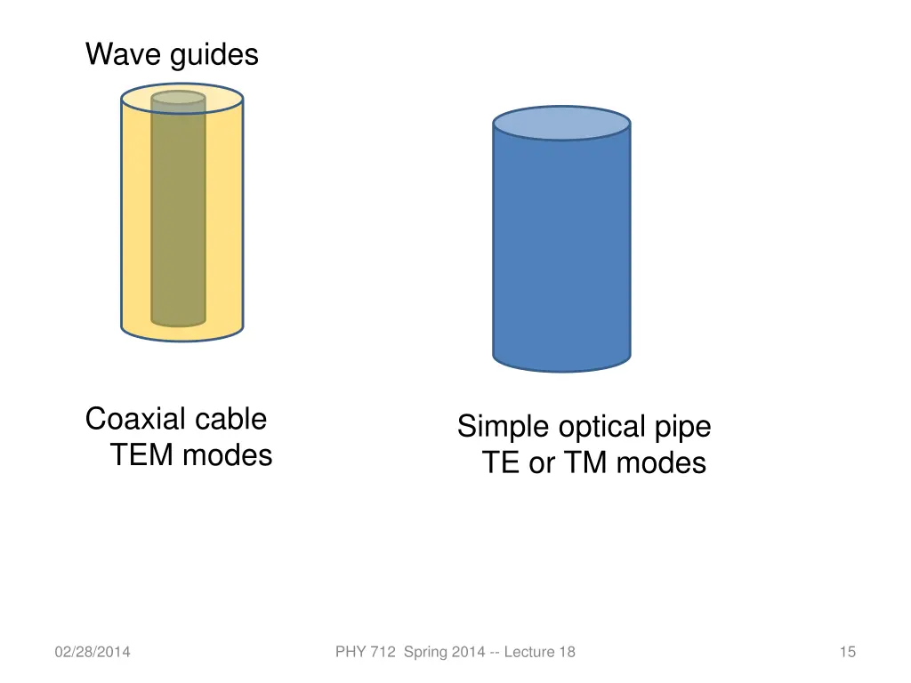 wave guides