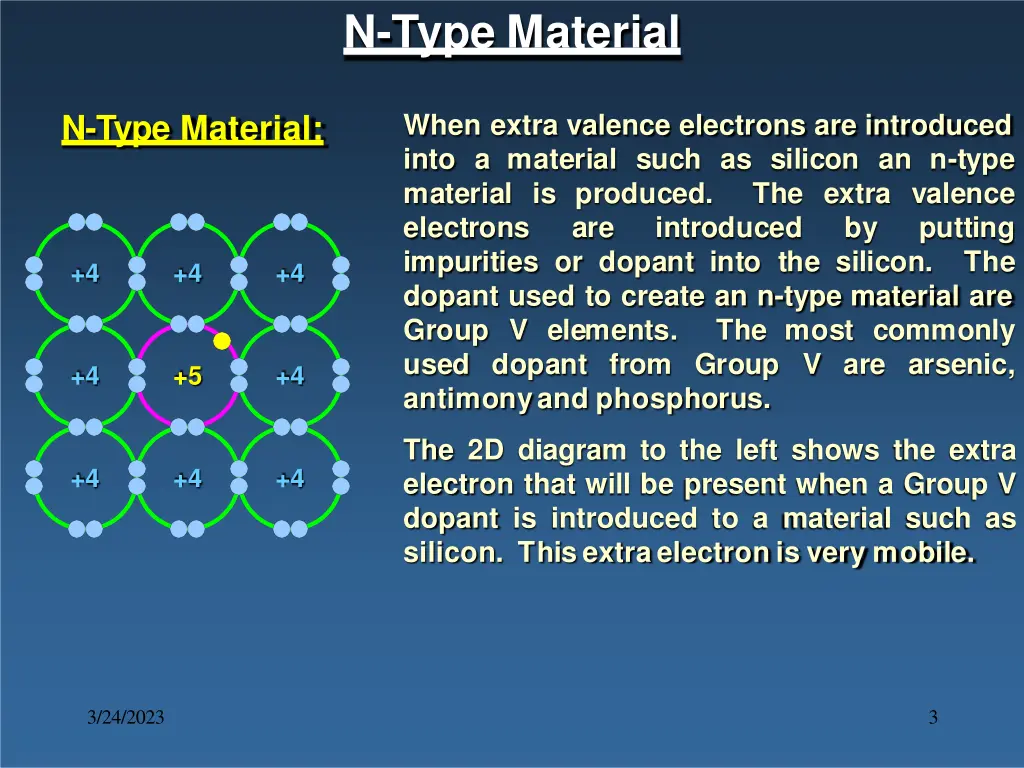 n type material