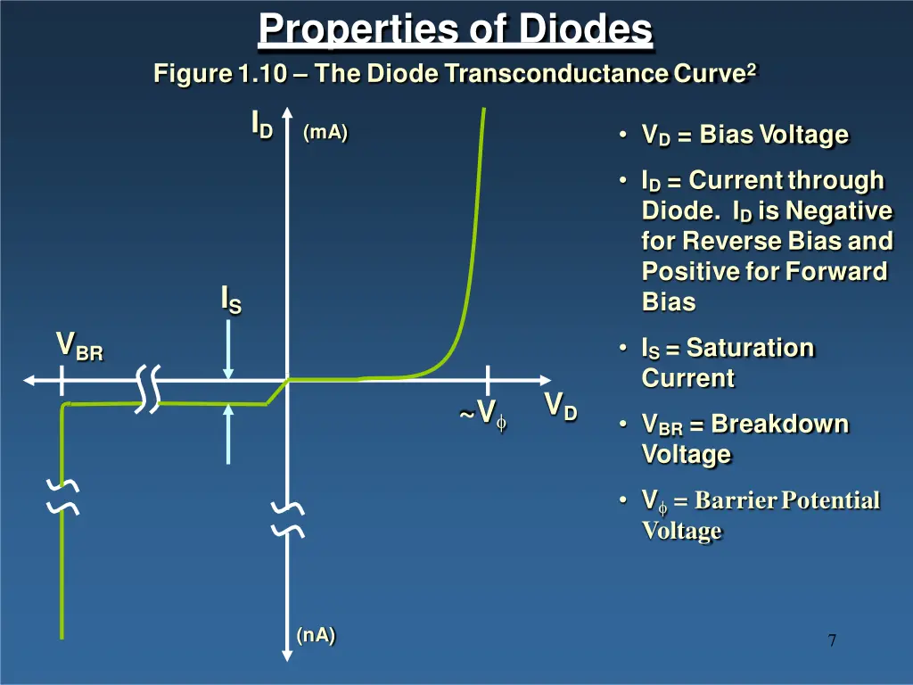 properties of diodes figure1 10 the diode