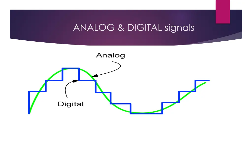 analog digital signals