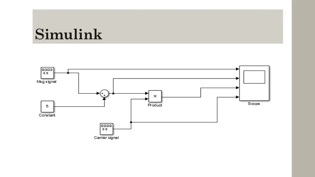 simulink