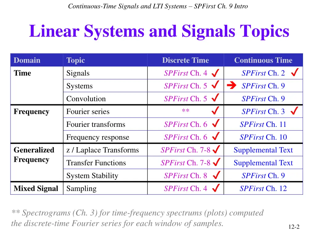 continuous time signals and lti systems spfirst
