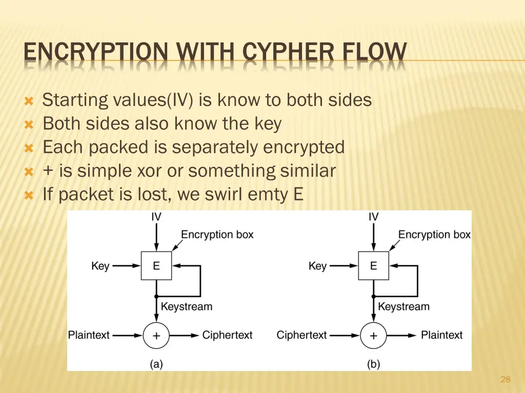 encryption with cypher flow