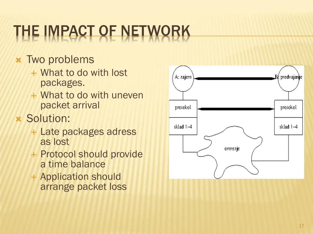 the impact of network 1