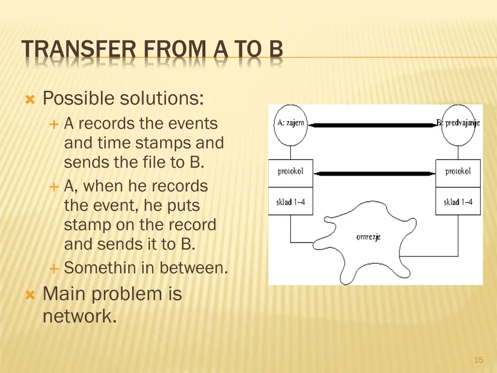 transfer from a to b