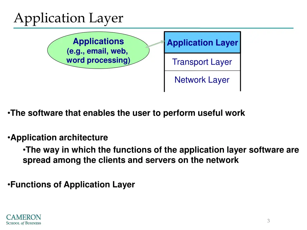 application layer