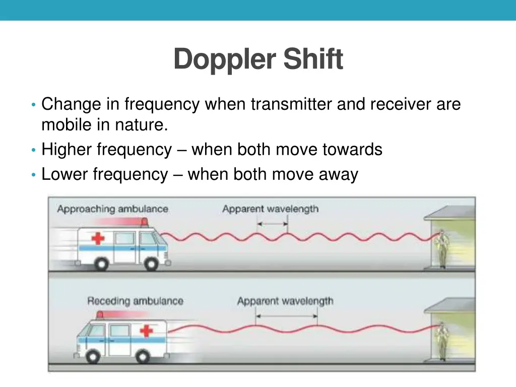 doppler shift