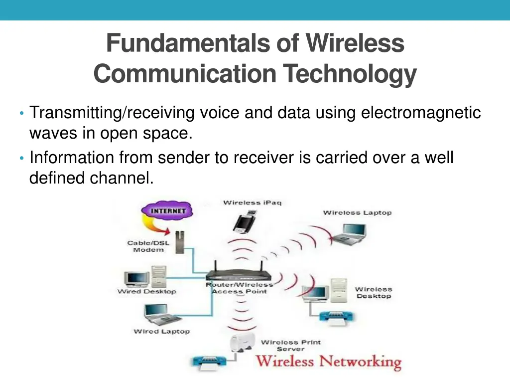 fundamentals of wireless communication technology