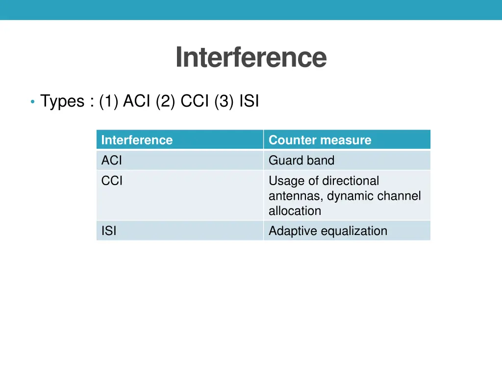 interference