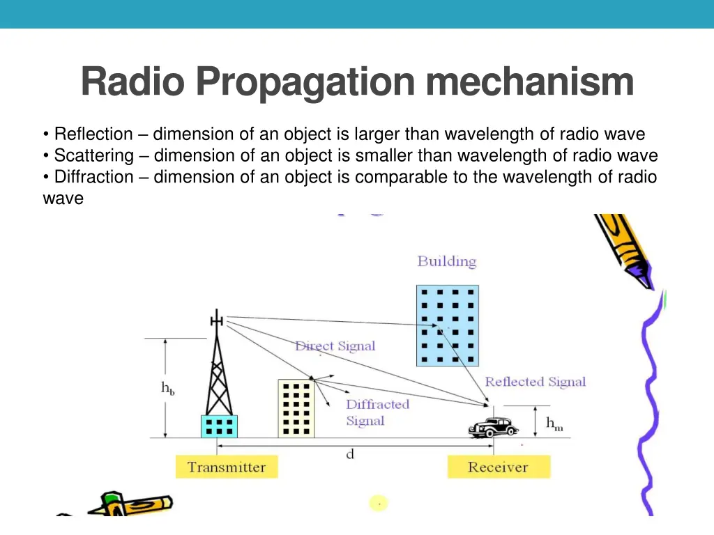 radio propagation mechanism