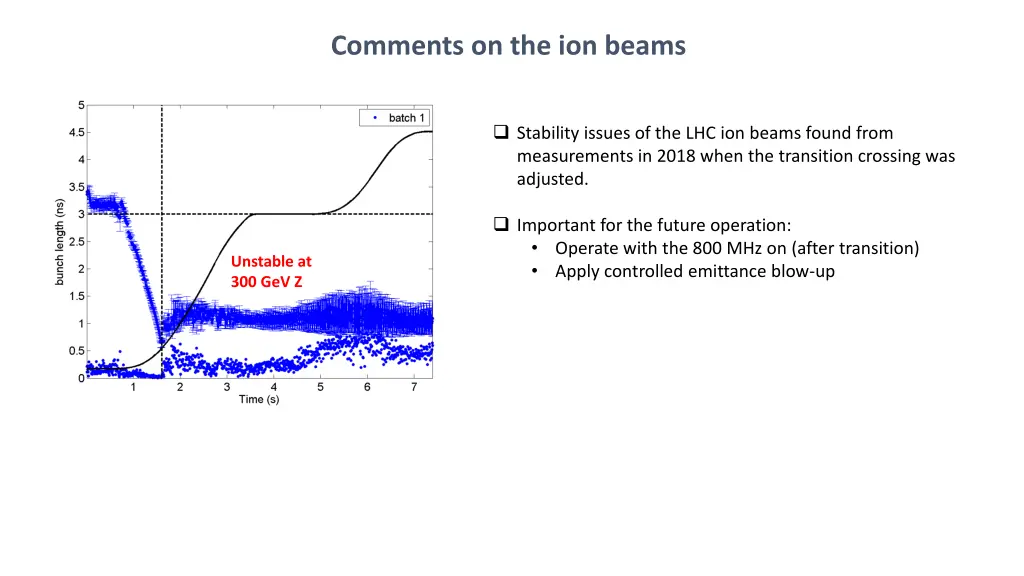 comments on the ion beams