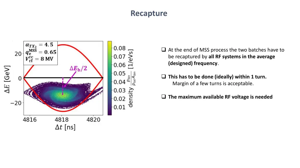 recapture
