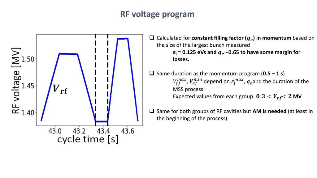 rf voltage program