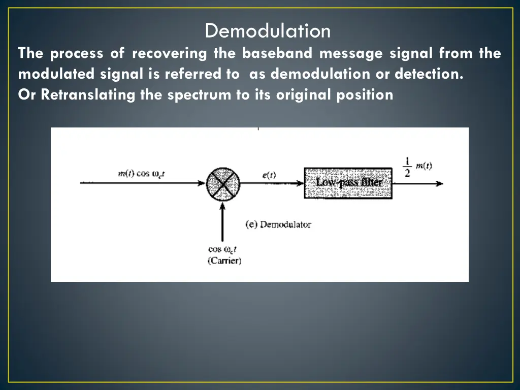 demodulation