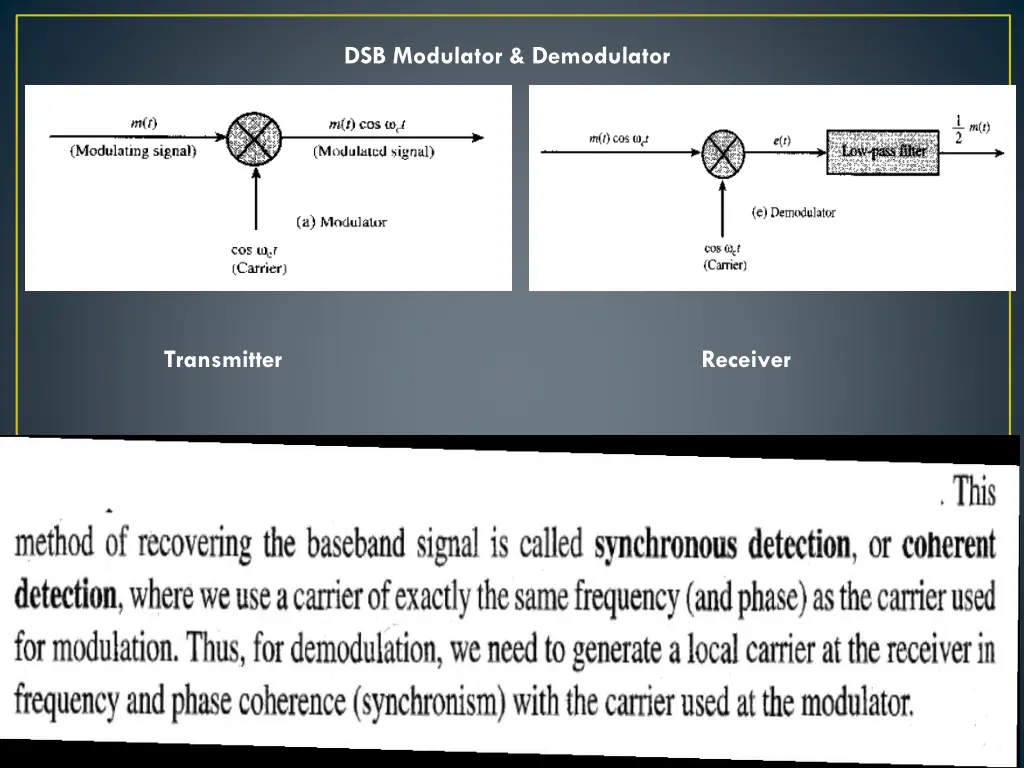 dsb modulator demodulator