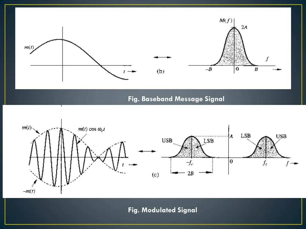 fig baseband message signal