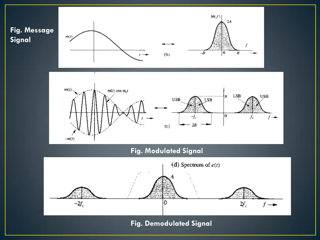 fig message signal