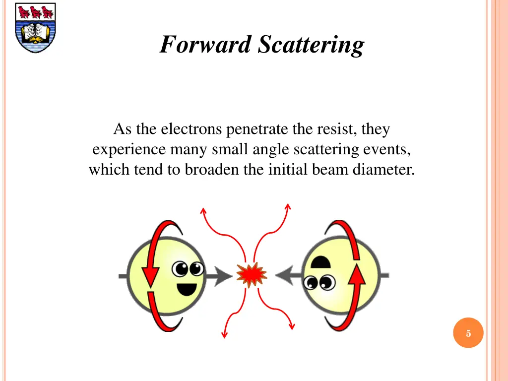 forward scattering