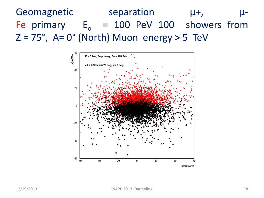 geomagnetic fe primary z 75 a 0 north muon energy