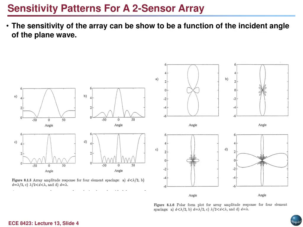 sensitivity patterns for a 2 sensor array