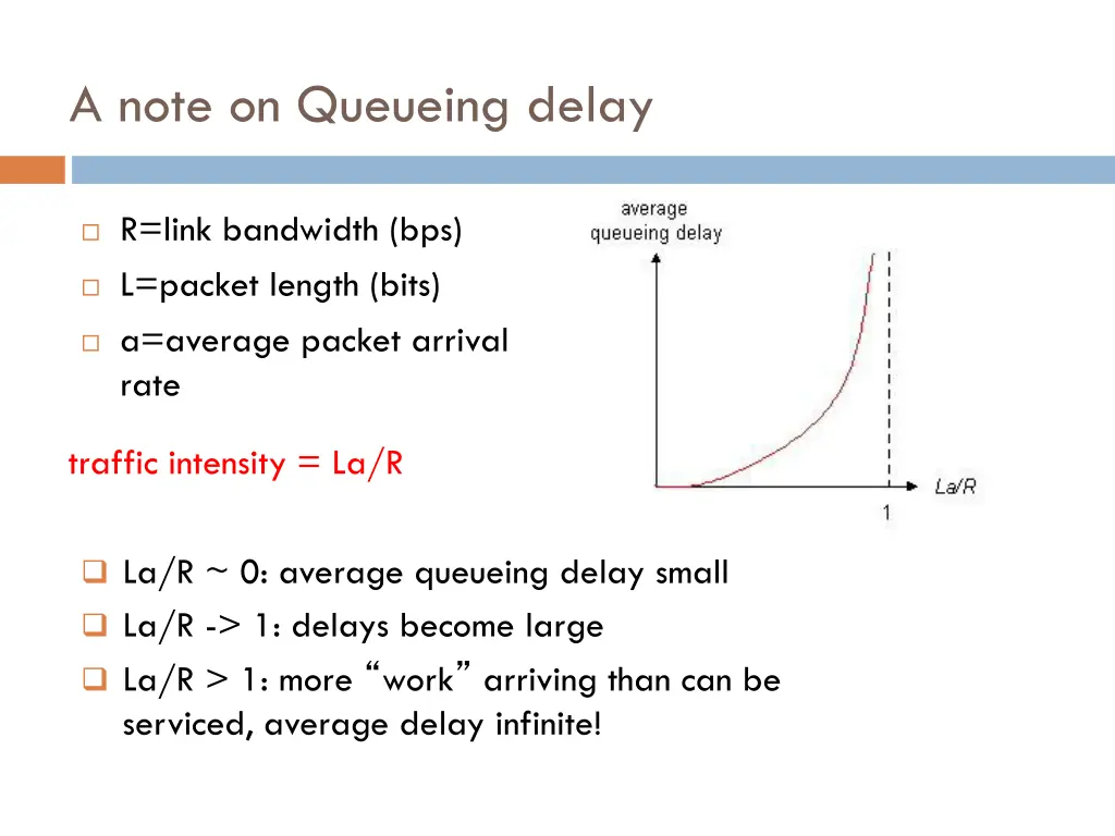 a note on queueing delay
