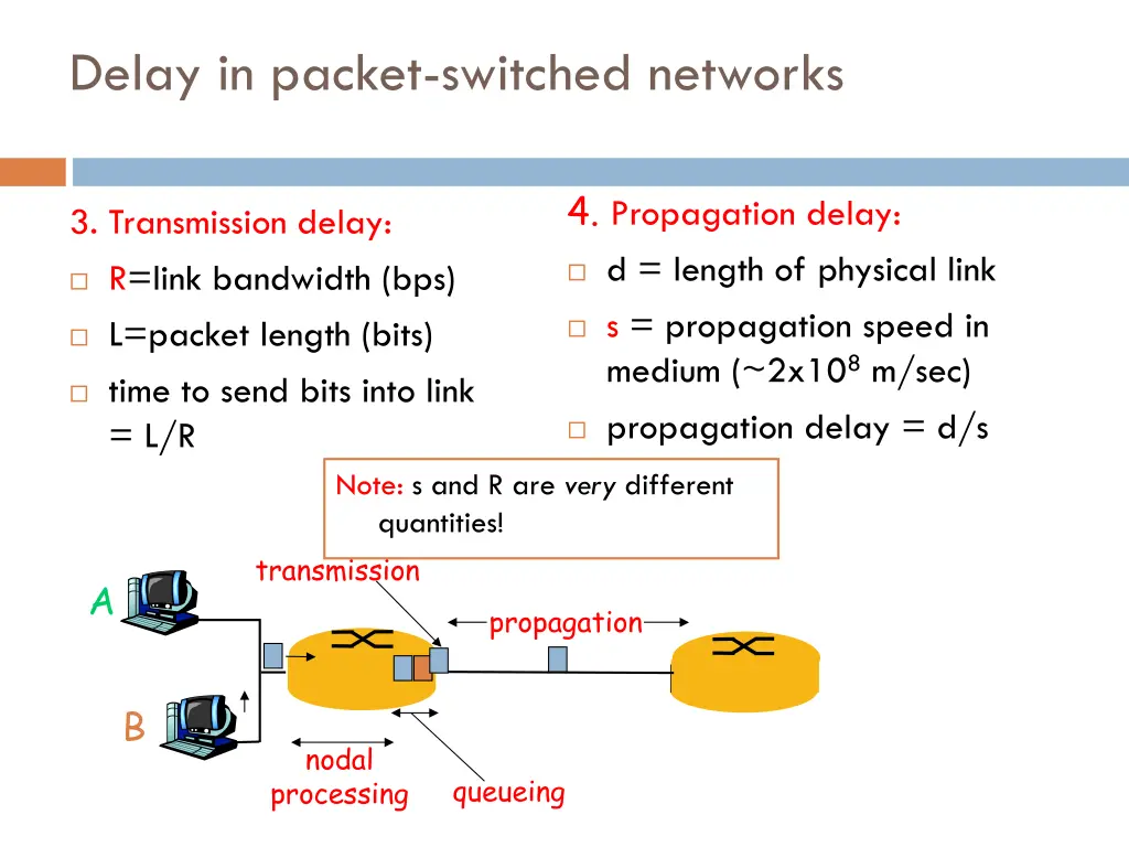 delay in packet switched networks