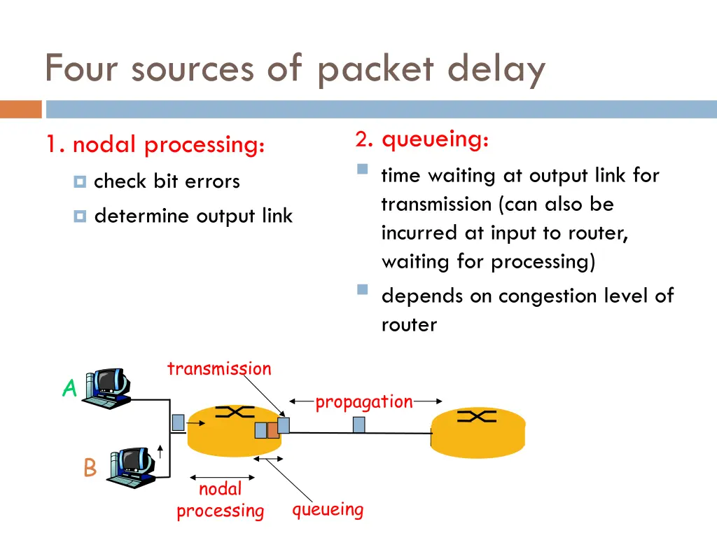 four sources of packet delay