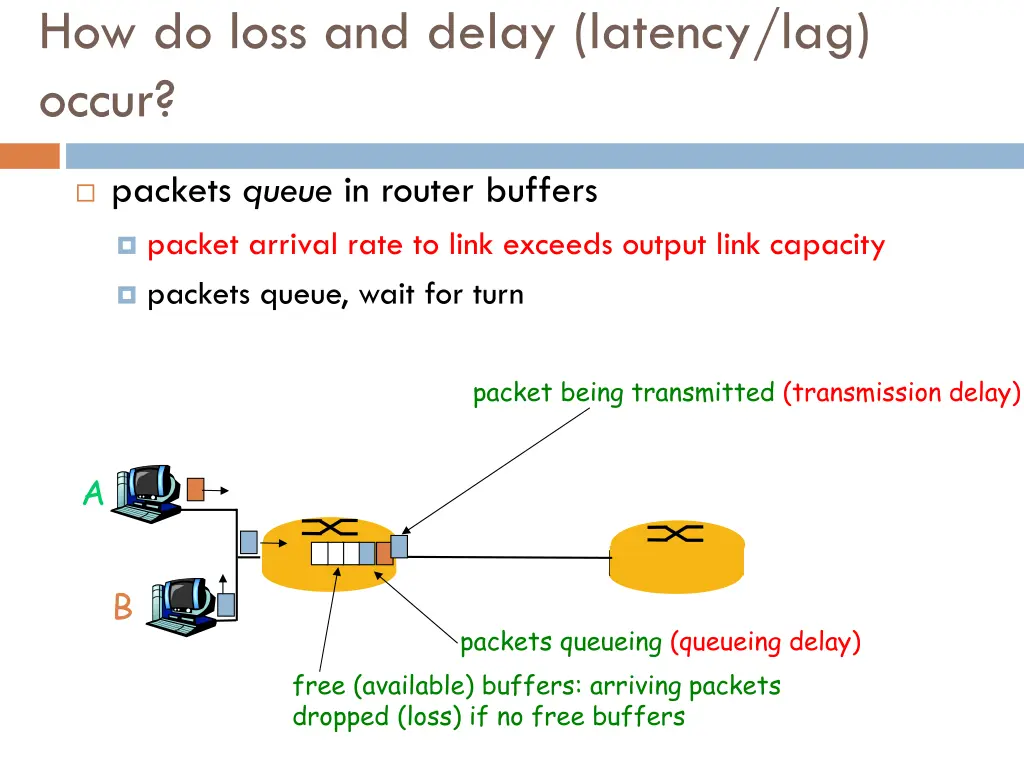 how do loss and delay latency lag occur