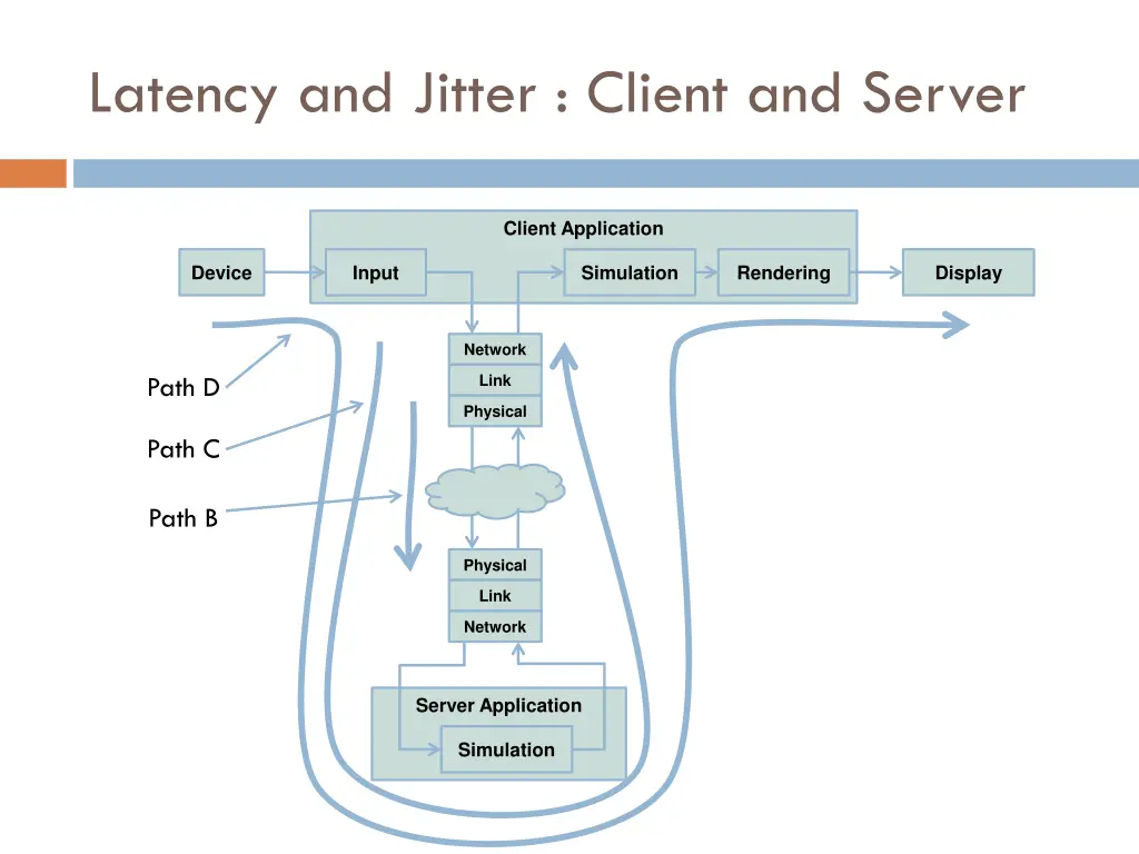 latency and jitter client and server