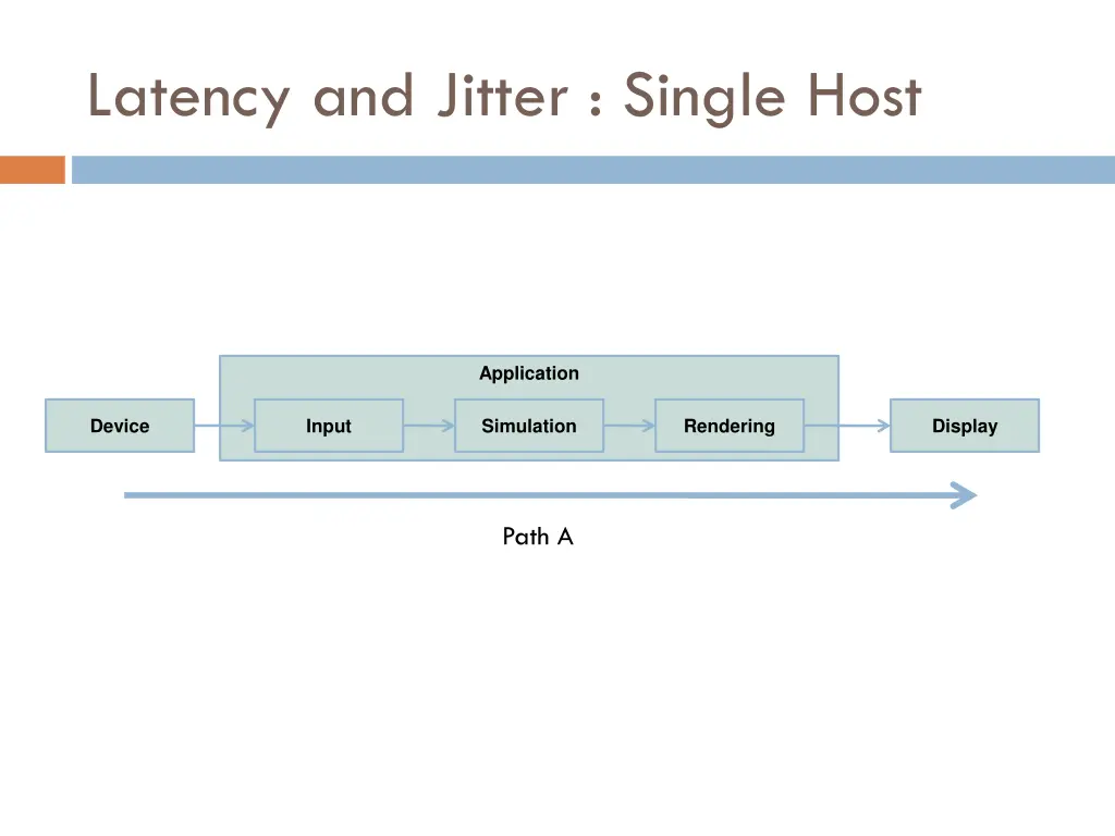 latency and jitter single host