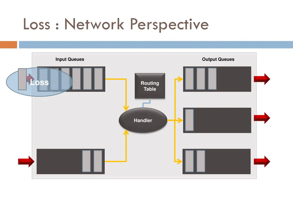 loss network perspective