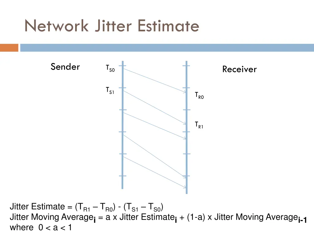 network jitter estimate
