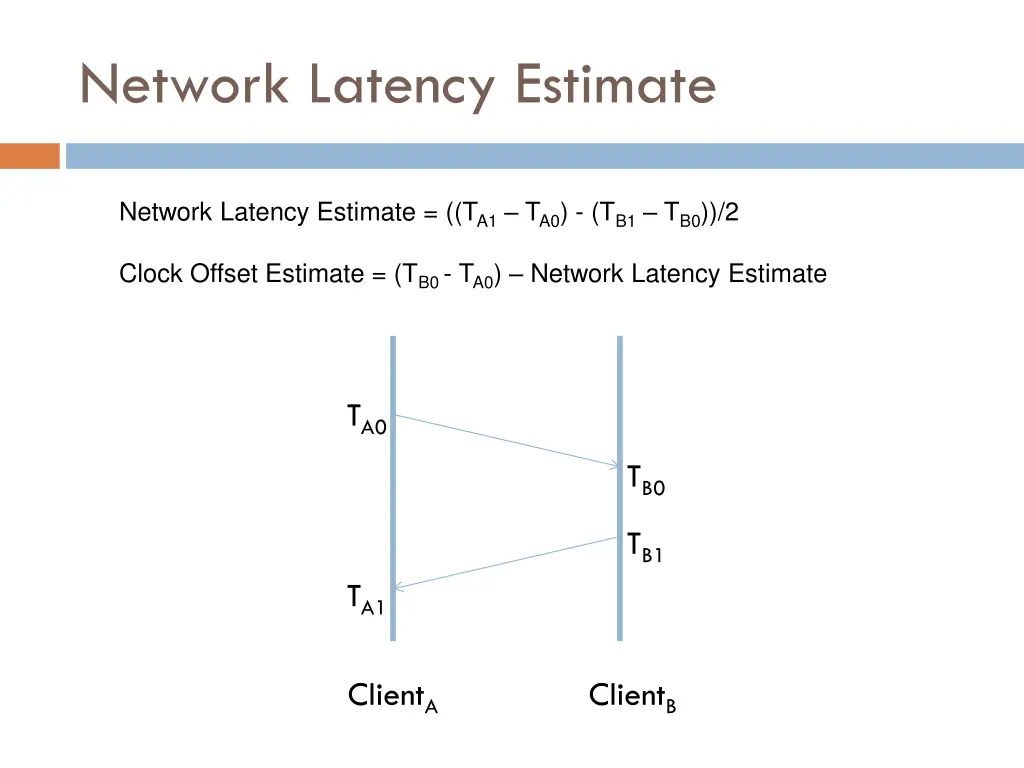 network latency estimate