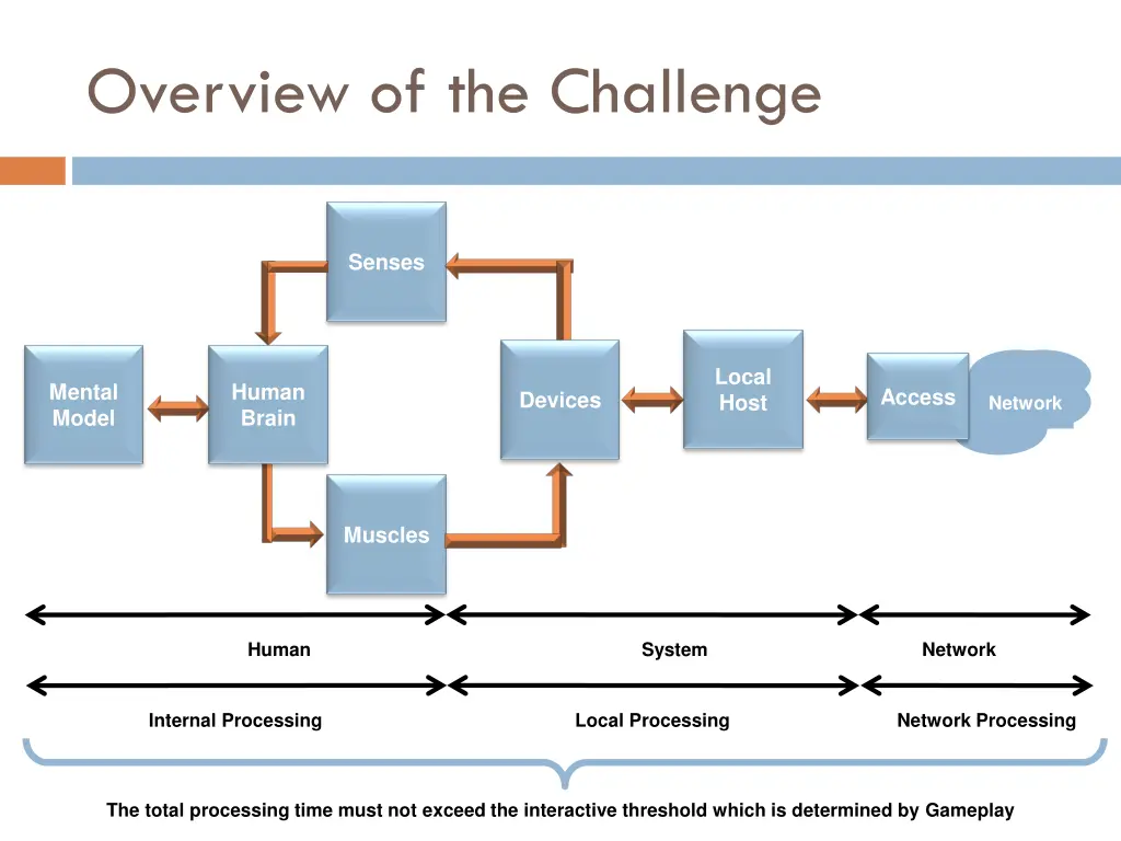 overview of the challenge