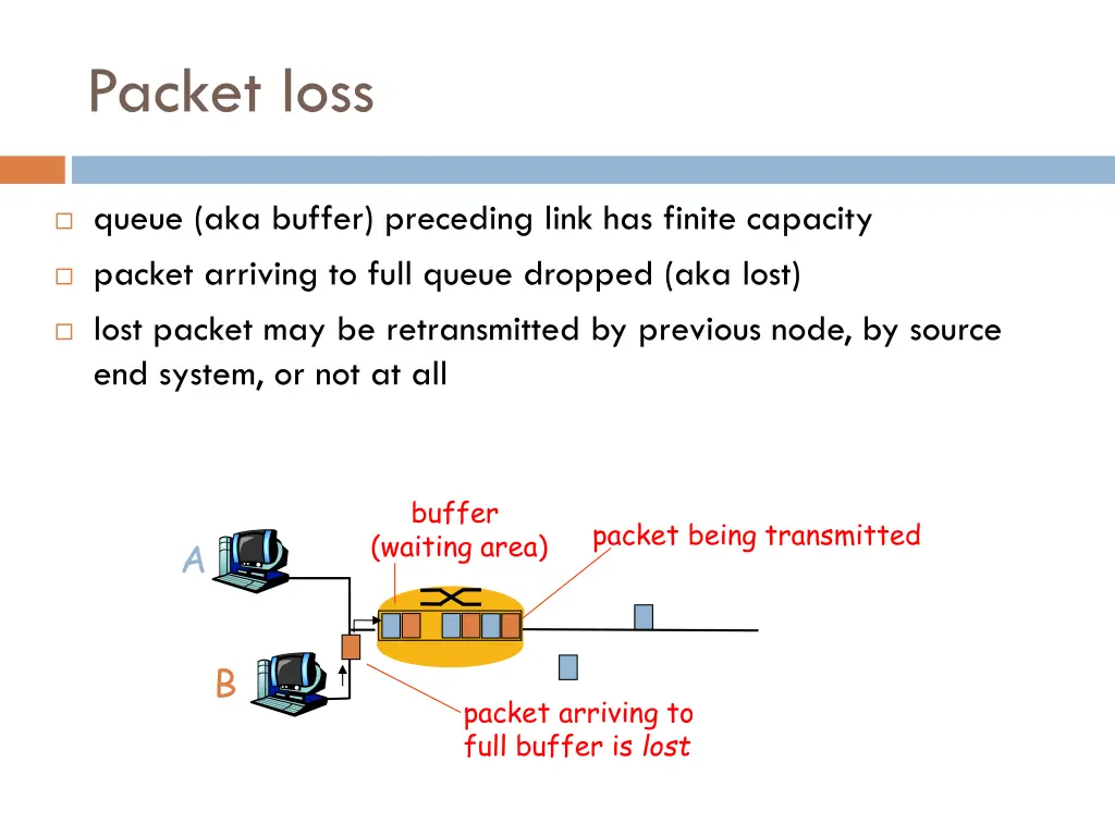packet loss