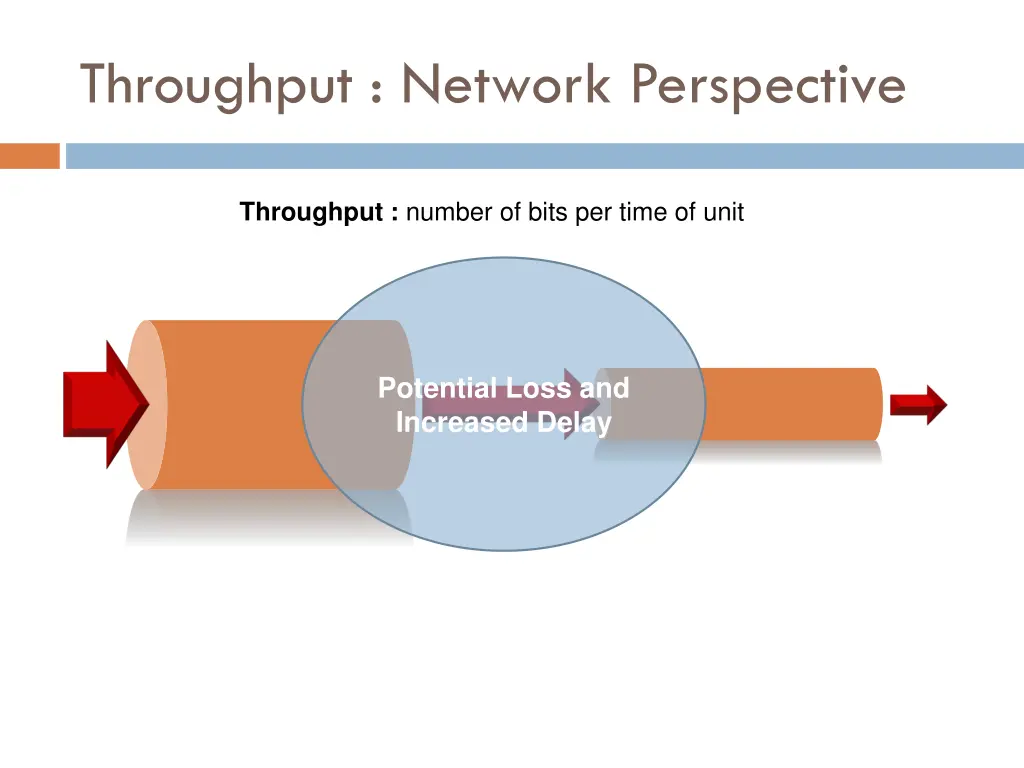 throughput network perspective 1