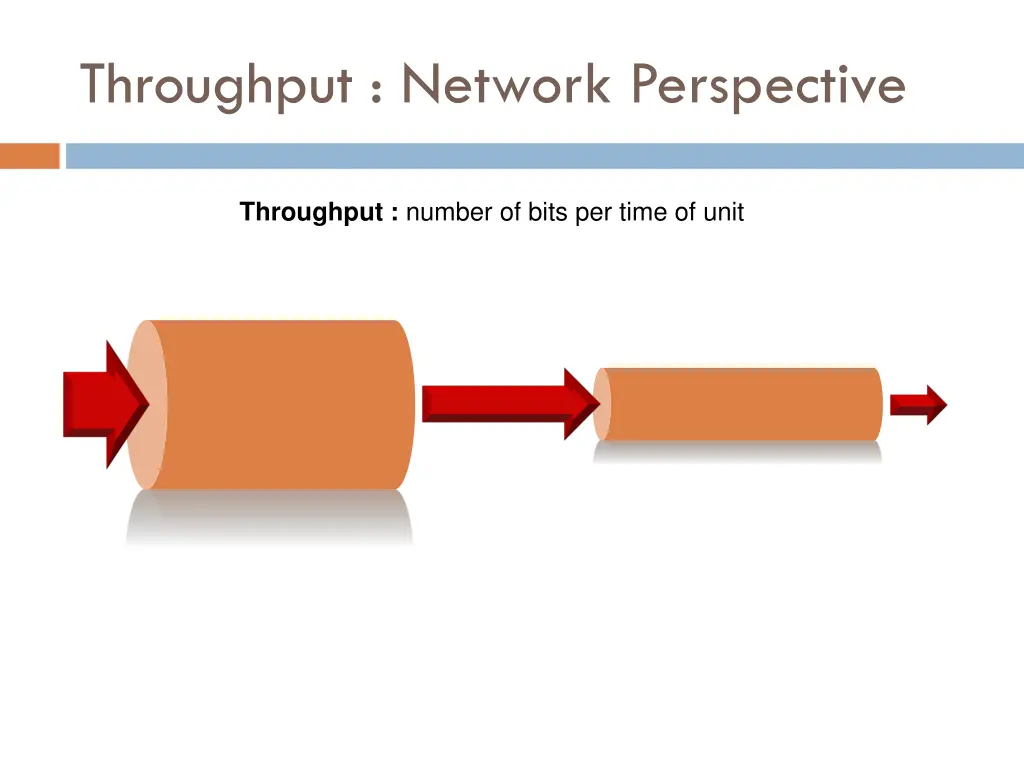throughput network perspective