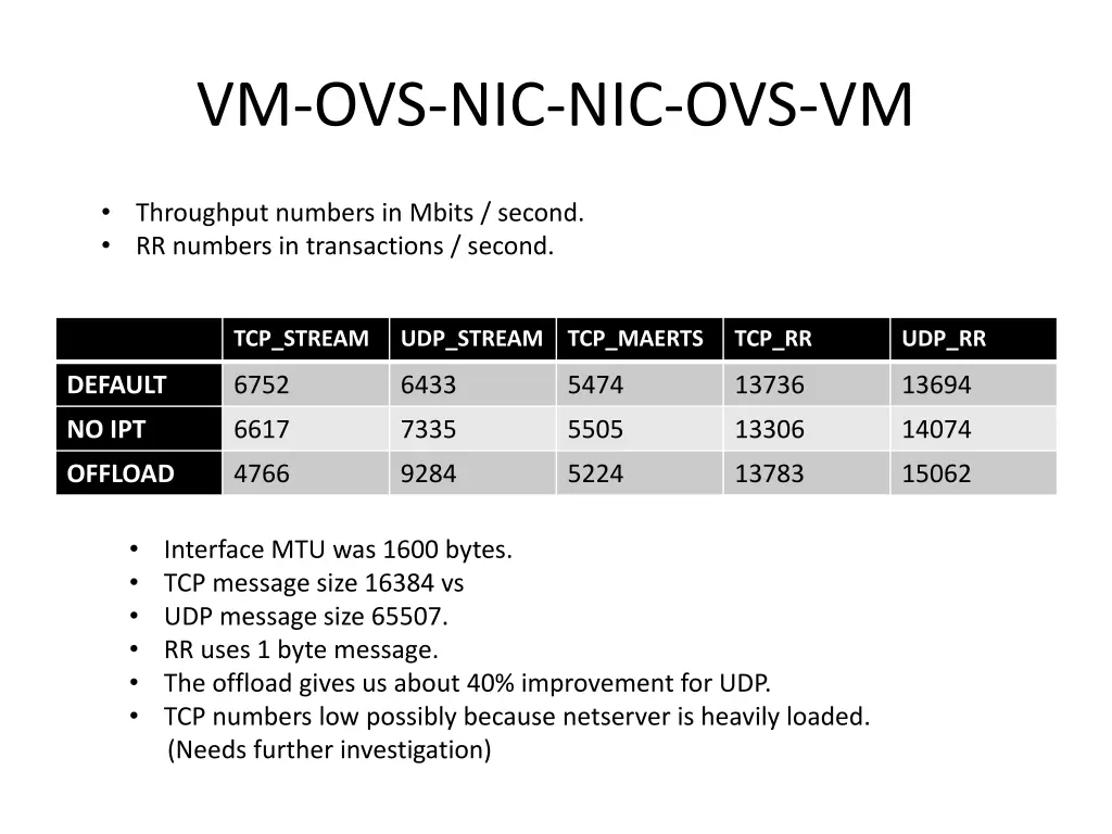 vm ovs nic nic ovs vm 1