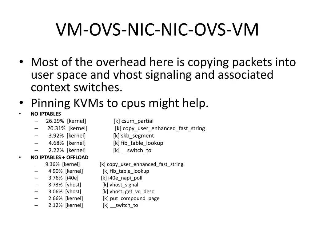 vm ovs nic nic ovs vm 2