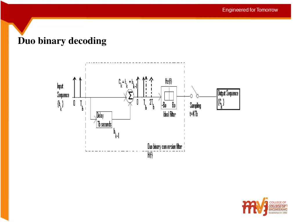duo binary decoding