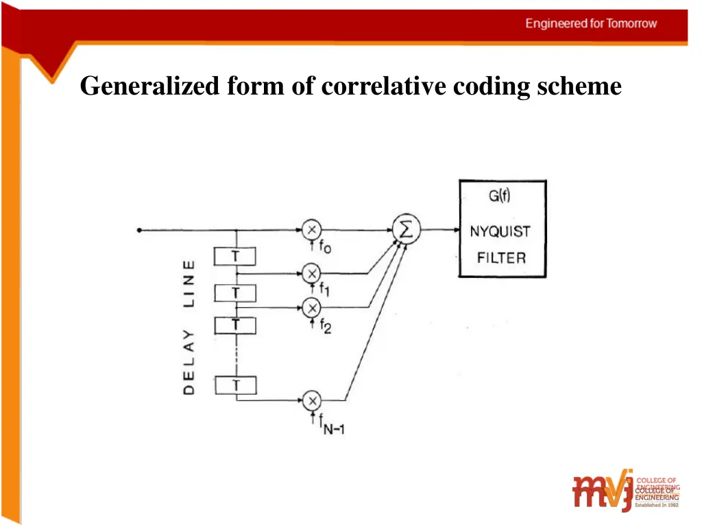 generalized form of correlative coding scheme